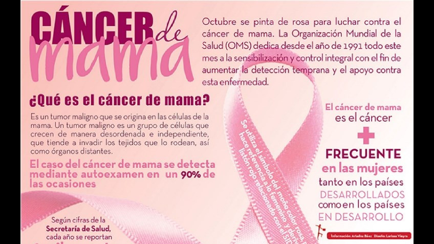Octubre: Mes de concientización y prevención del cáncer de 